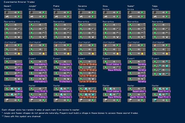 Minecraft 1.20.1 Release Candidate 1 Patch Notes - Minecraft Blog -  Micdoodle8