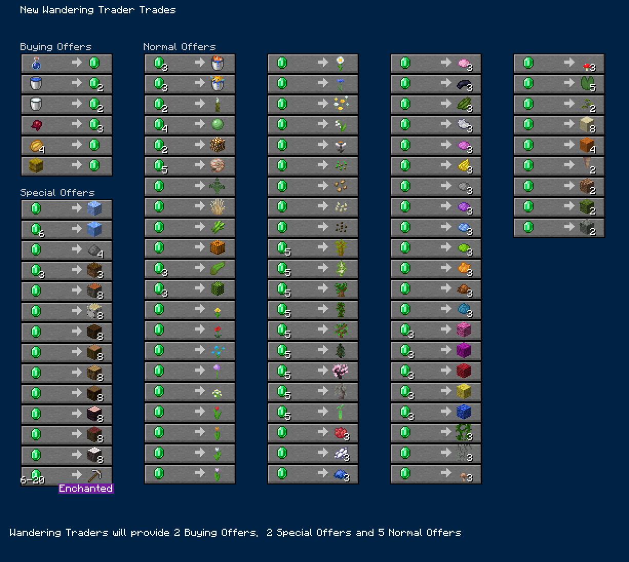 Wandering Trader trades 2025-02-11.png