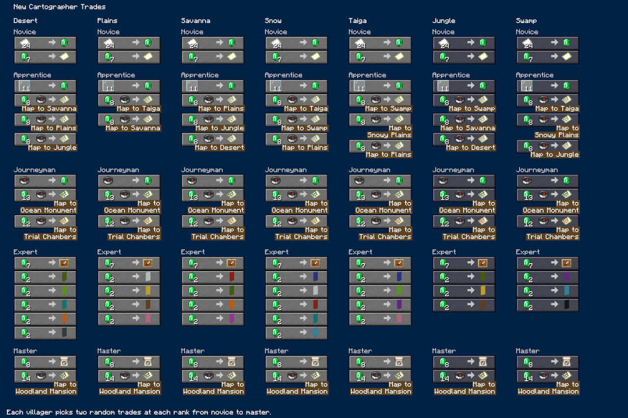 25w07a_cartographer_trades.jpg