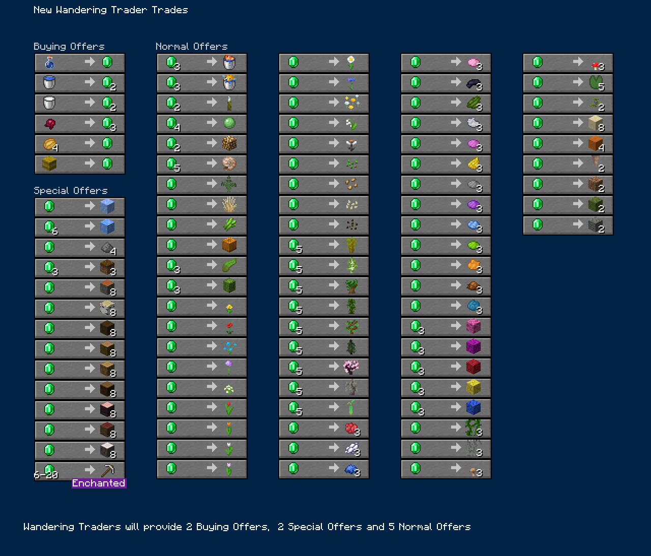 25w07a_wandering_trader_trades.jpg