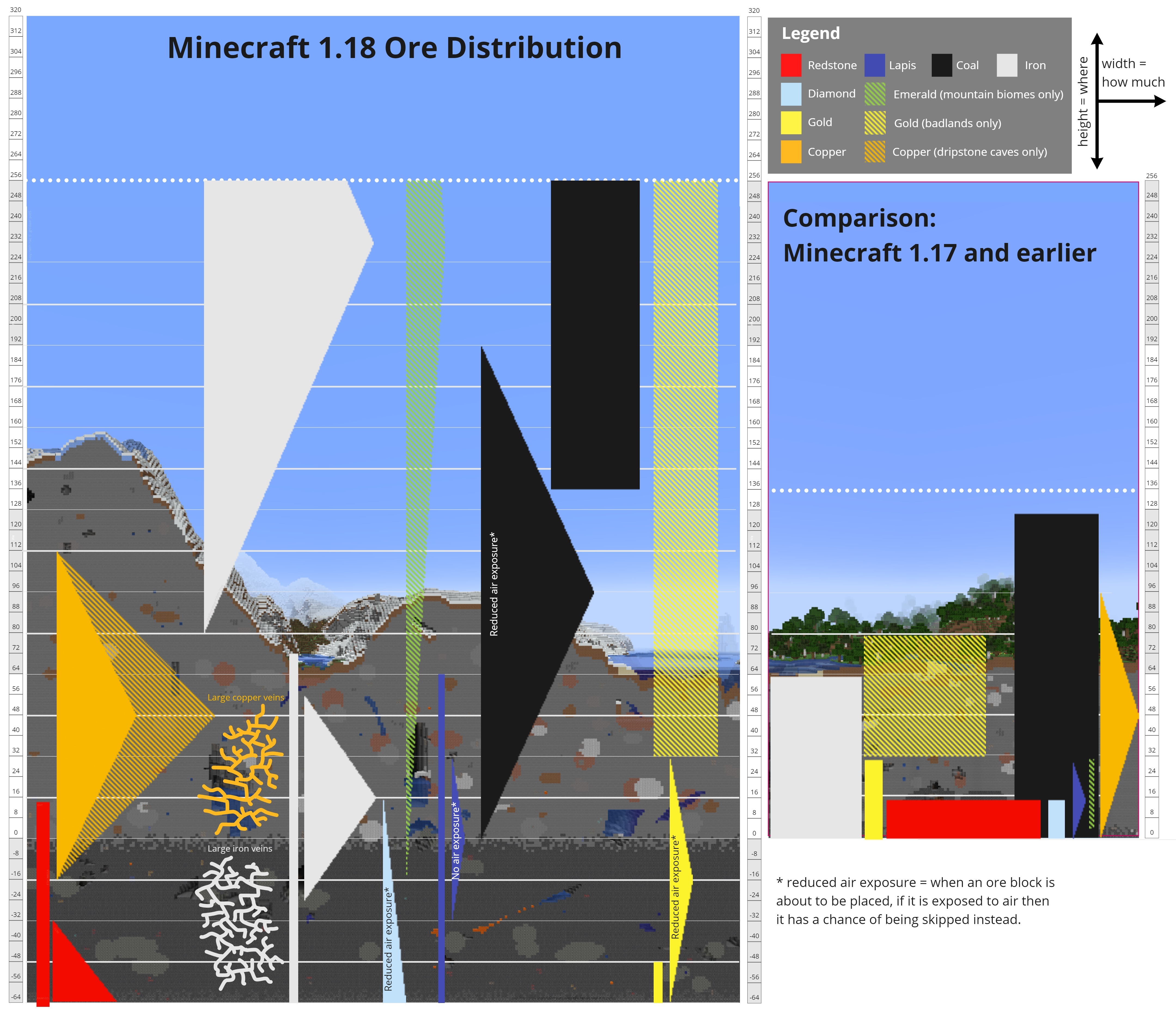 Simulation Distance & Bedrock Replacement Will Be OPTIONS In 1.18